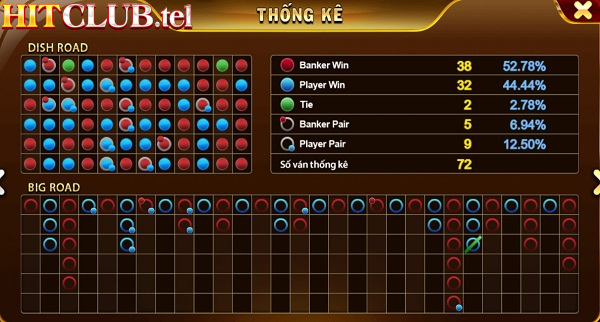 Sơ lược về cách chơi Baccarat